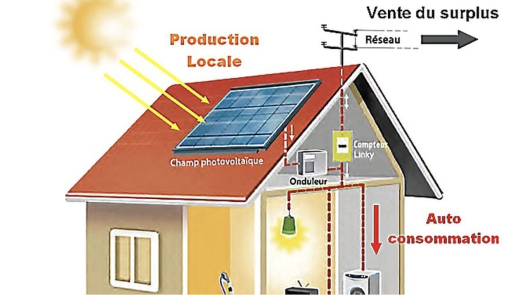 découvrez les avantages de l'autoconsommation grâce aux panneaux solaires. apprenez comment produire votre propre électricité, réduire vos factures d'énergie et contribuer à un avenir plus durable avec des solutions solaires adaptées à votre foyer.