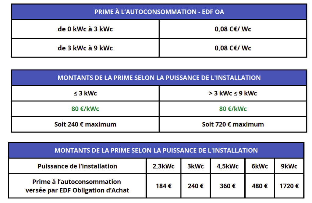 découvrez les tendances et les perspectives de l'autoconsommation en 2025. informez-vous sur les technologies émergentes, les innovations vertes, et les avantages économiques d'une production d'énergie renouvelable à domicile.