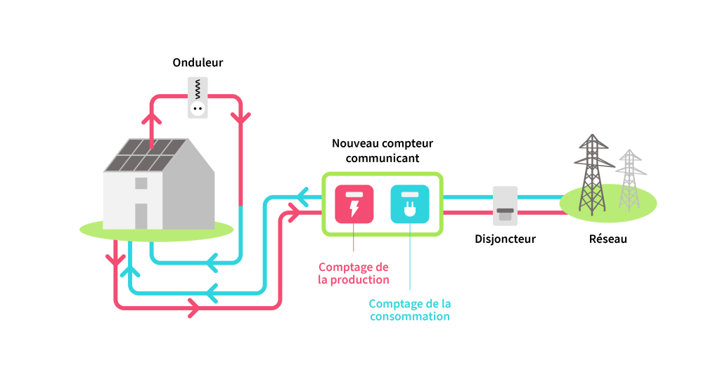 découvrez comment l'autoconsommation solaire vous permet de produire et d'utiliser votre propre électricité grâce à l'énergie du soleil. optimisez vos factures d'énergie et contribuez à la transition énergétique tout en préservant l'environnement.