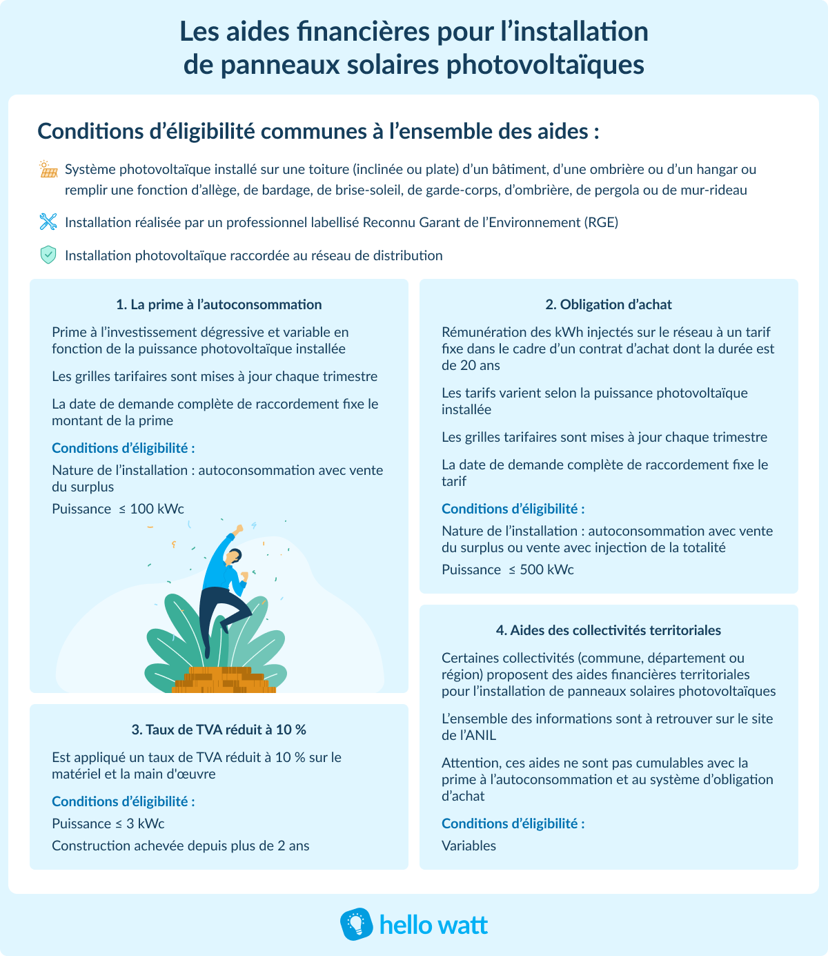 d&eacute;couvrez les avantages de l'autoconsommation solaire en 2025 : une solution durable, &eacute;conomique et &eacute;cologique pour r&eacute;duire vos factures d'&eacute;lectricit&eacute; et contribuer &agrave; la transition &eacute;nerg&eacute;tique. explorez les derni&egrave;res innovations et conseils pour maximiser votre installation solaire.