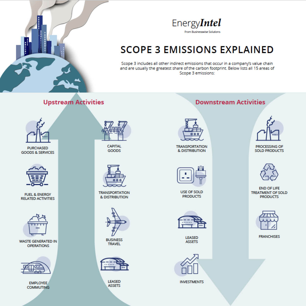 découvrez comment atteindre le carbone net zéro dans votre chaîne d'approvisionnement en comprenant et en gérant les émissions de scope 3. des stratégies pratiques et des conseils pour optimiser votre impact environnemental.