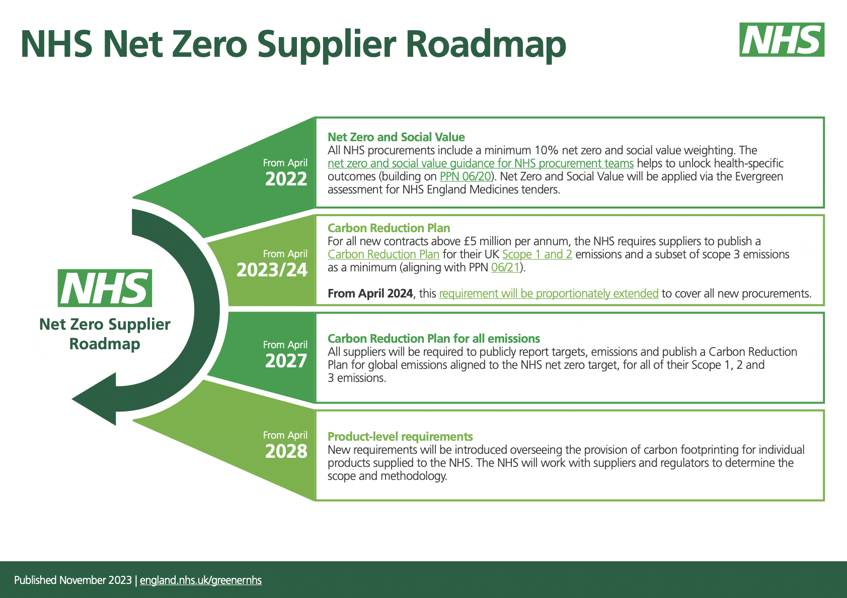découvrez les enjeux du carbone net zéro avec un focus sur le scope 3. apprenez comment les entreprises peuvent réduire leur empreinte carbone en prenant en compte les émissions indirectes liées à leurs chaînes d'approvisionnement et à l'utilisation de leurs produits. engagez-vous vers un avenir durable!