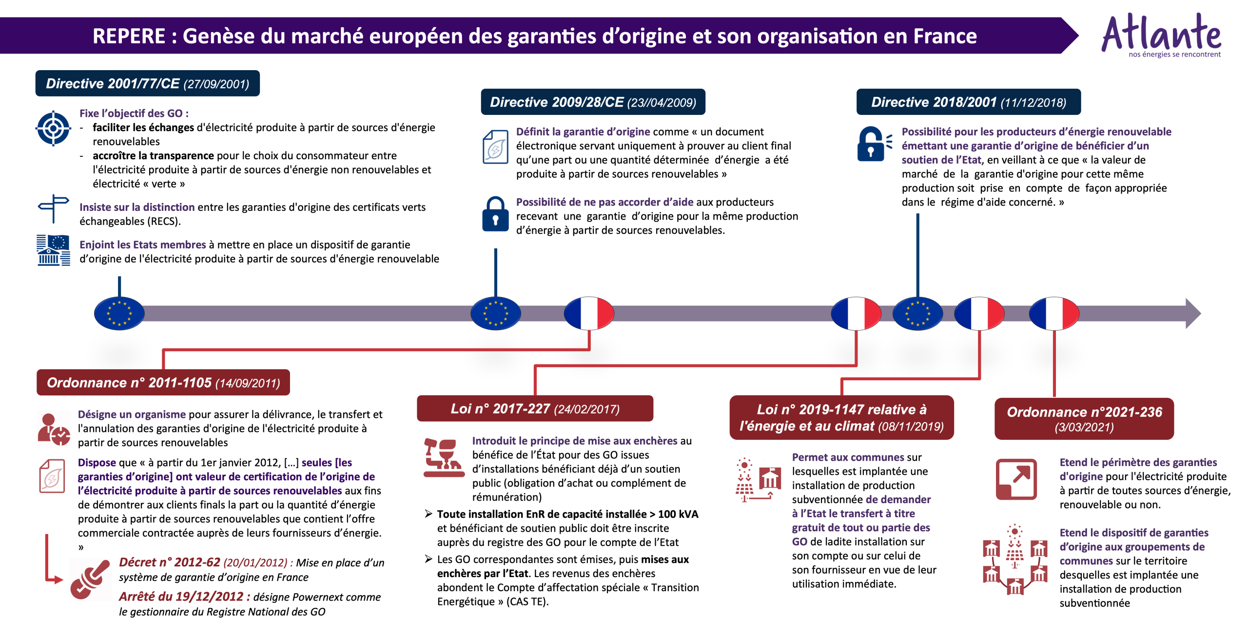 d&eacute;couvrez notre contrat de garantie pour l'&eacute;lectricit&eacute; renouvelable, une solution &eacute;cologique et durable pour alimenter votre foyer. optez pour une &eacute;nergie propre et responsable avec des tarifs comp&eacute;titifs, et contribuez &agrave; la transition &eacute;nerg&eacute;tique tout en garantissant la provenance verte de votre &eacute;lectricit&eacute;.