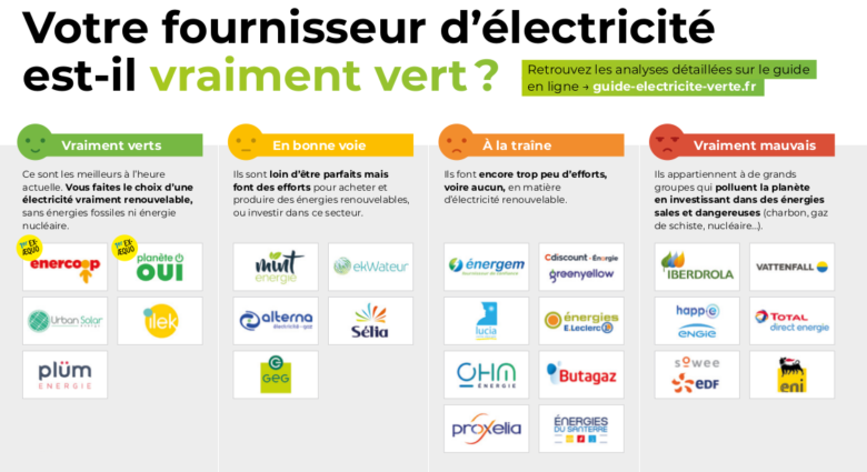 d&eacute;couvrez notre contrat de garantie pour l'&eacute;lectricit&eacute; renouvelable, une solution durable et &eacute;conomique pour votre consommation &eacute;nerg&eacute;tique. optez pour une &eacute;nergie verte et s&eacute;curis&eacute;e, tout en contribuant &agrave; la protection de l'environnement.