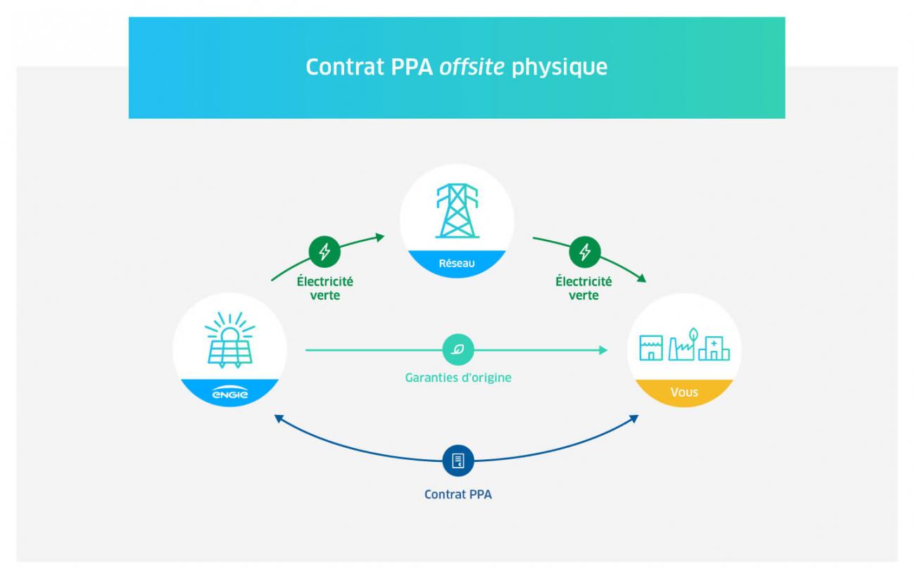 d&eacute;couvrez notre contrat de garantie pour l'&eacute;lectricit&eacute; renouvelable, une solution id&eacute;ale pour assurer un approvisionnement durable et respectueux de l'environnement. optez pour une &eacute;nergie verte et contribuez &agrave; la protection de la plan&egrave;te tout en ma&icirc;trisant vos co&ucirc;ts &eacute;nerg&eacute;tiques.