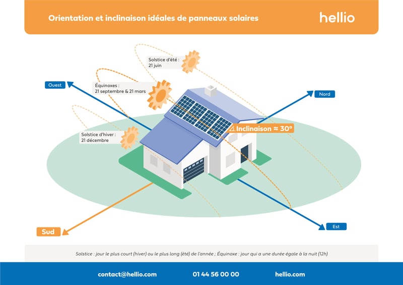 d&eacute;couvrez les crit&egrave;res essentiels pour choisir un installateur solaire fiable et comp&eacute;tent. apprenez &agrave; &eacute;valuer les certifications, l'exp&eacute;rience et les avis clients afin de garantir l'installation d'un syst&egrave;me solaire performant et s&eacute;curis&eacute;.