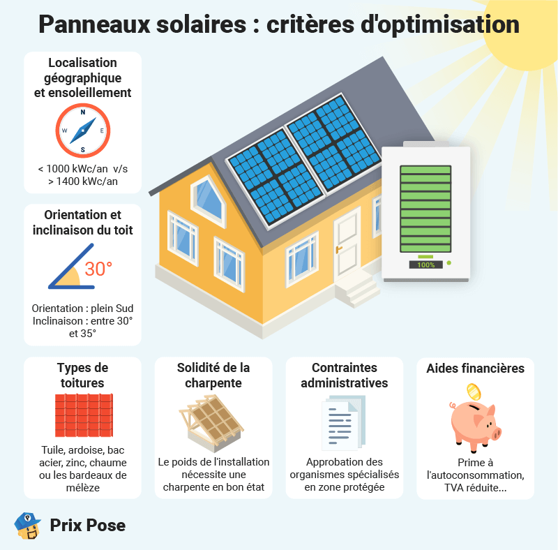 d&eacute;couvrez les crit&egrave;res essentiels pour choisir un installateur solaire fiable et comp&eacute;tent. informez-vous sur les certifications, l'exp&eacute;rience, les avis clients et les garanties pour garantir une installation r&eacute;ussie de votre syst&egrave;me solaire.