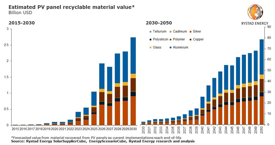 découvrez les perspectives de la croissance photovoltaïque d'ici 2030 : innovations technologiques, augmentation de la capacité de production d'énergie solaire, et impact sur la transition énergétique. plongez dans les enjeux et les opportunités du secteur solaire pour un avenir durable.