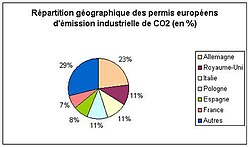 d&eacute;couvrez les enjeux du d&eacute;clin des &eacute;missions de co2 en france, ses impacts sur l'environnement et les initiatives mises en place pour favoriser une transition &eacute;cologique durable.