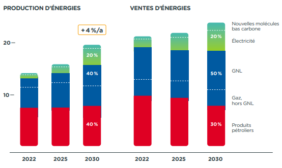 d&eacute;couvrez les enjeux et les implications du d&eacute;clin du co2 en france, une tendance porteurs d'espoirs pour l'environnement et la lutte contre le changement climatique. explorez les mesures prises et les perspectives d'avenir.
