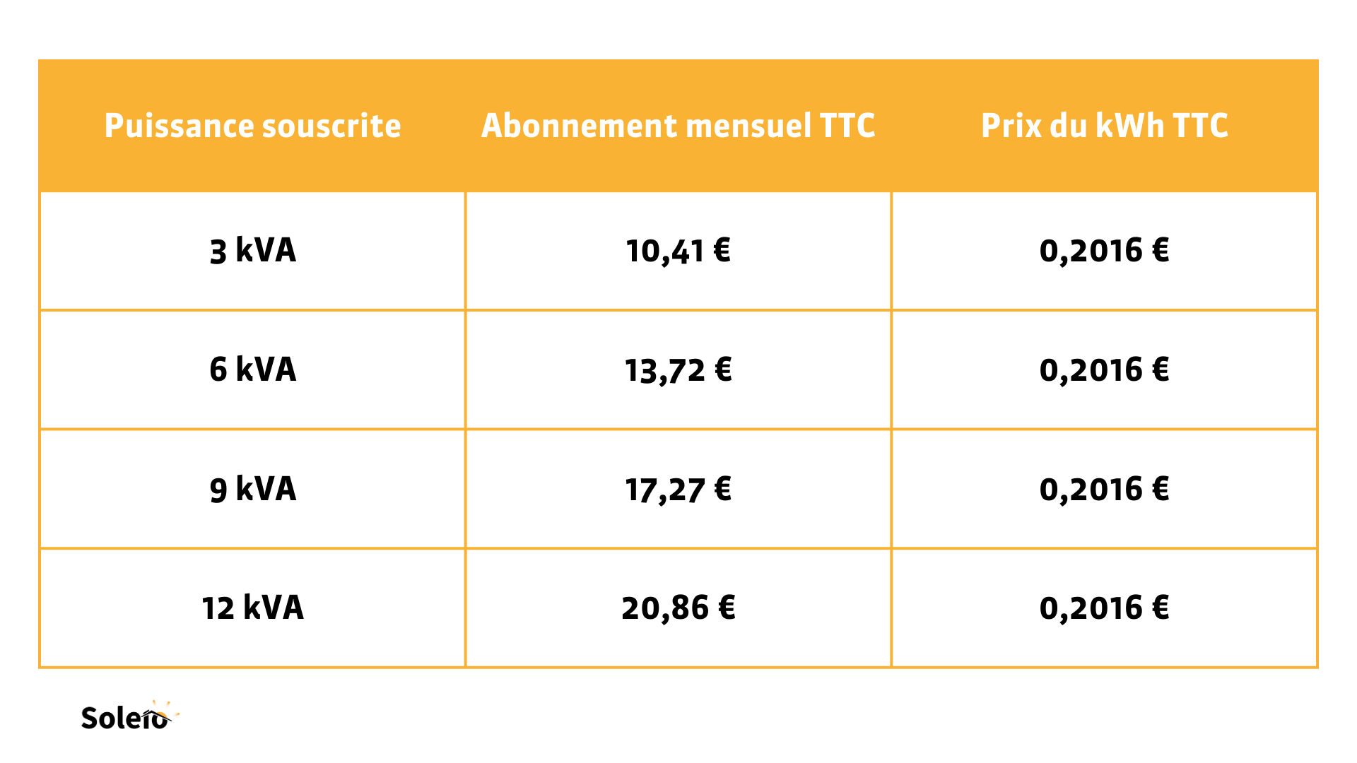 obtenez votre devis pour des panneaux solaires en 2025 et découvrez les meilleures options pour rentabiliser votre investissement tout en respectant l'environnement. comparez les prix, les installations et choisissez la solution qui correspond à vos besoins.