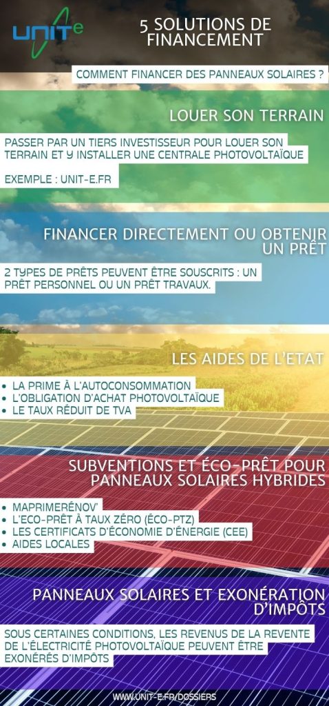 découvrez notre guide complet sur les dossiers de subvention solaire. obtenez des conseils pratiques, les étapes à suivre et les meilleures options de financement pour rendre votre projet solaire accessible et rentable.