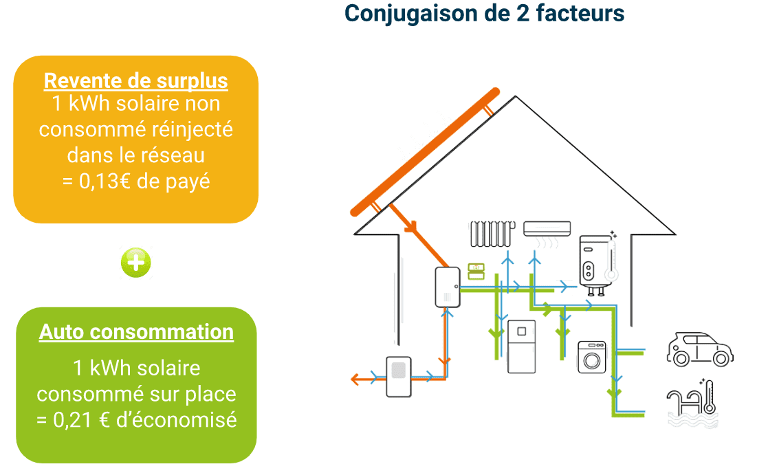 d&eacute;couvrez notre dossier complet sur les subventions solaires : informations cl&eacute;s, &eacute;tapes &agrave; suivre, crit&egrave;res d'&eacute;ligibilit&eacute; et astuces pour maximiser votre aide financi&egrave;re. profitez des aides gouvernementales pour votre projet solaire !