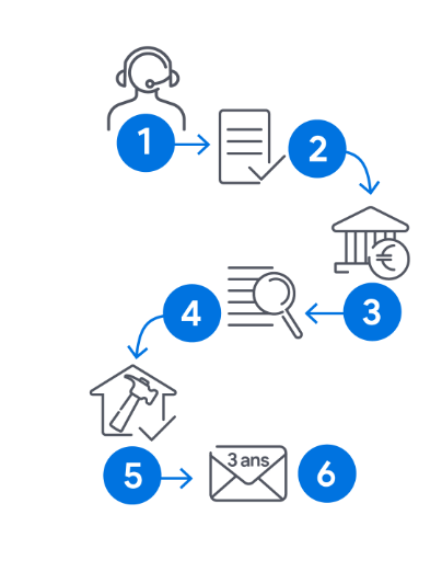d&eacute;couvrez comment b&eacute;n&eacute;ficier de l'&eacute;co-pr&ecirc;t solaire &eacute;ligible pour financer vos projets d'&eacute;nergie renouvelable. profitez d'avantages financiers pour installer des panneaux solaires chez vous et r&eacute;duire votre empreinte carbone tout en &eacute;conomisant sur vos factures d'&eacute;nergie.
