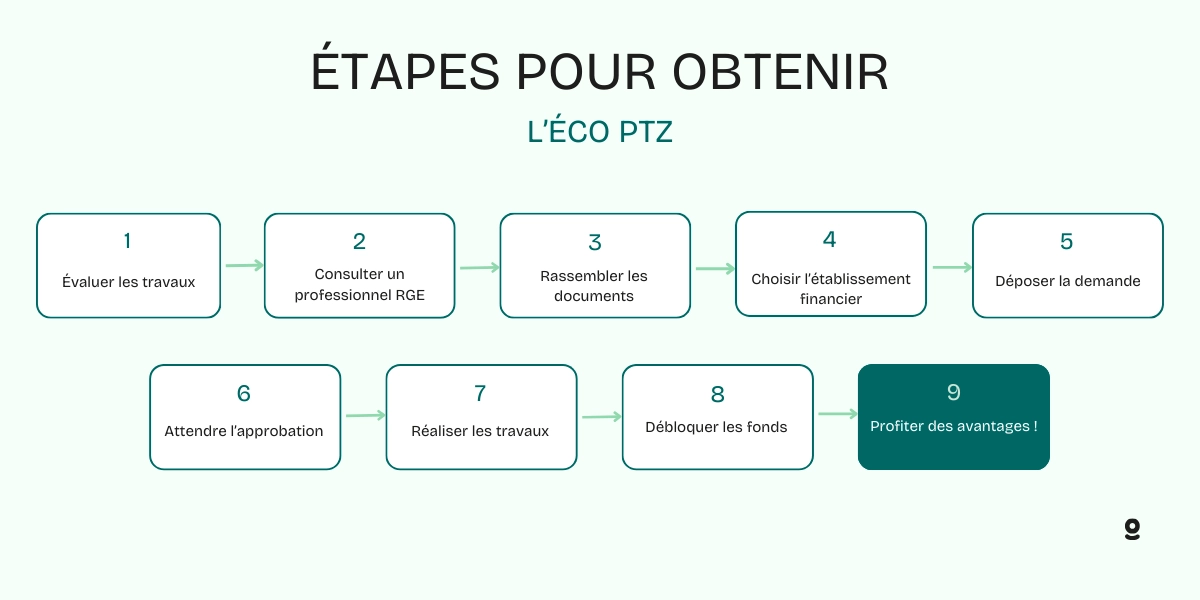 d&eacute;couvrez les avantages de l'&eacute;co-pr&ecirc;t solaire &eacute;ligible, une solution financi&egrave;re avantageuse pour financer vos projets d'&eacute;nergie solaire et am&eacute;liorer votre habitation tout en contribuant &agrave; la transition &eacute;nerg&eacute;tique. profitez d'une aide pour r&eacute;duire vos factures d'&eacute;nergie et adopter une d&eacute;marche &eacute;co-responsable.