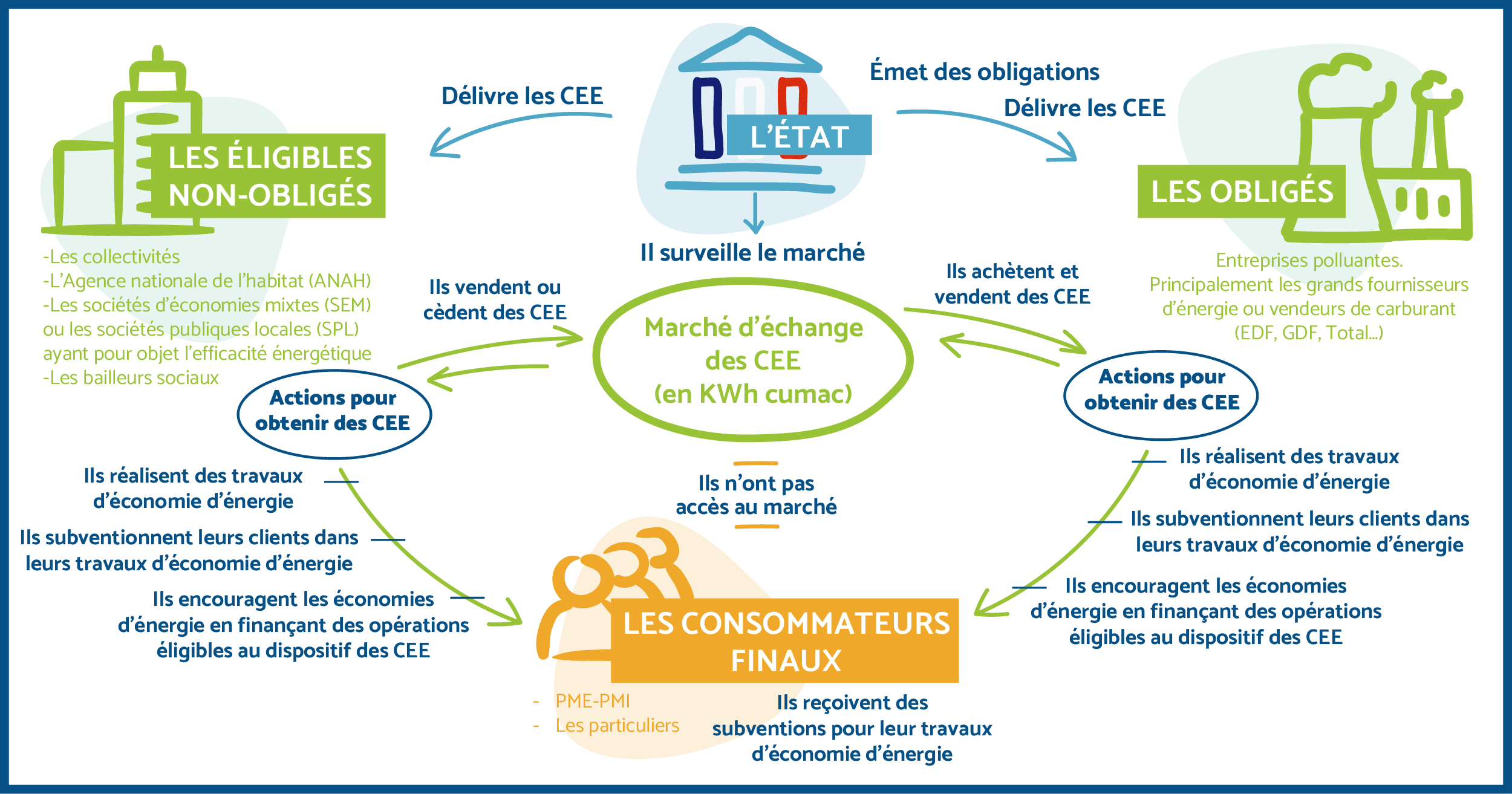 d&eacute;couvrez comment r&eacute;aliser des &eacute;conomies d'&eacute;nergie efficacement gr&acirc;ce &agrave; des astuces pratiques et des solutions innovantes. apprenez &agrave; r&eacute;duire vos factures tout en pr&eacute;servant l'environnement.