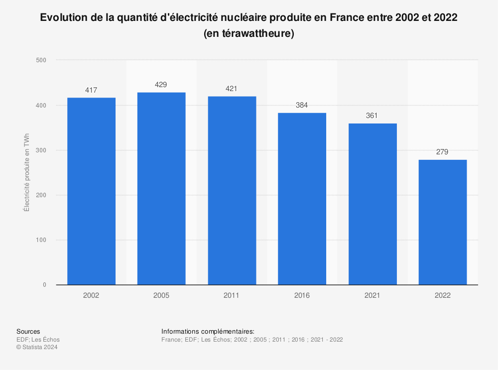 découvrez l'importance de l'énergie nucléaire en france, son impact sur la transition énergétique, ses défis et les innovations qui façonnent l'avenir de cette source d'énergie essentielle. plongez dans les enjeux environnementaux, économiques et technologiques liés à l'énergie nucléaire.