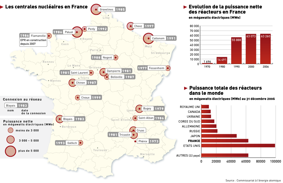 découvrez l'impact de l'énergie nucléaire en france, son rôle dans la transition énergétique, ses avantages écologiques, et son avenir face aux défis contemporains. informez-vous sur les enjeux de la production d'énergie nucléaire et son importance pour le développement durable.