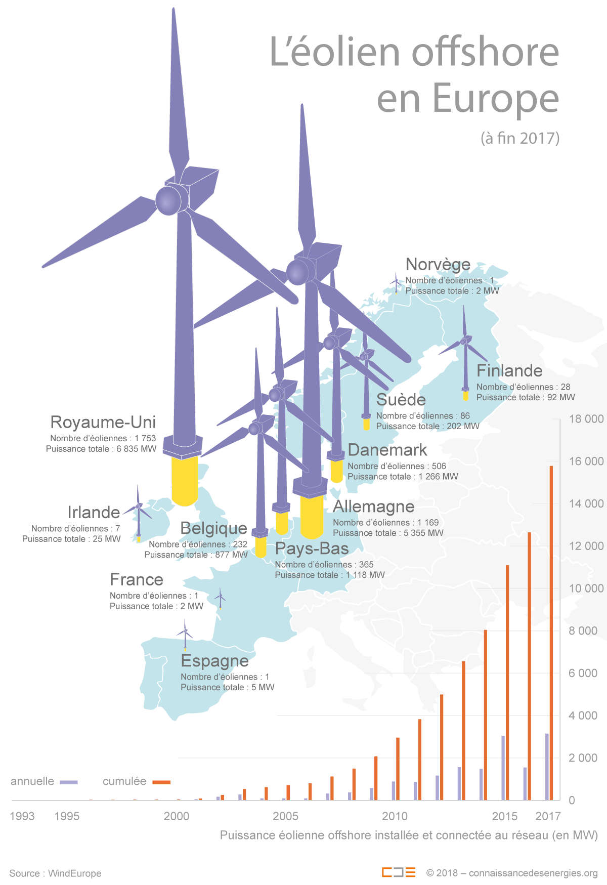 découvrez les synergies entre la france et les pays-bas en matière d'énergie éolienne offshore. apprenez comment ces deux pays développent des projets innovants pour exploiter la puissance du vent en mer, renforcer leur indépendance énergétique et contribuer à la transition écologique.