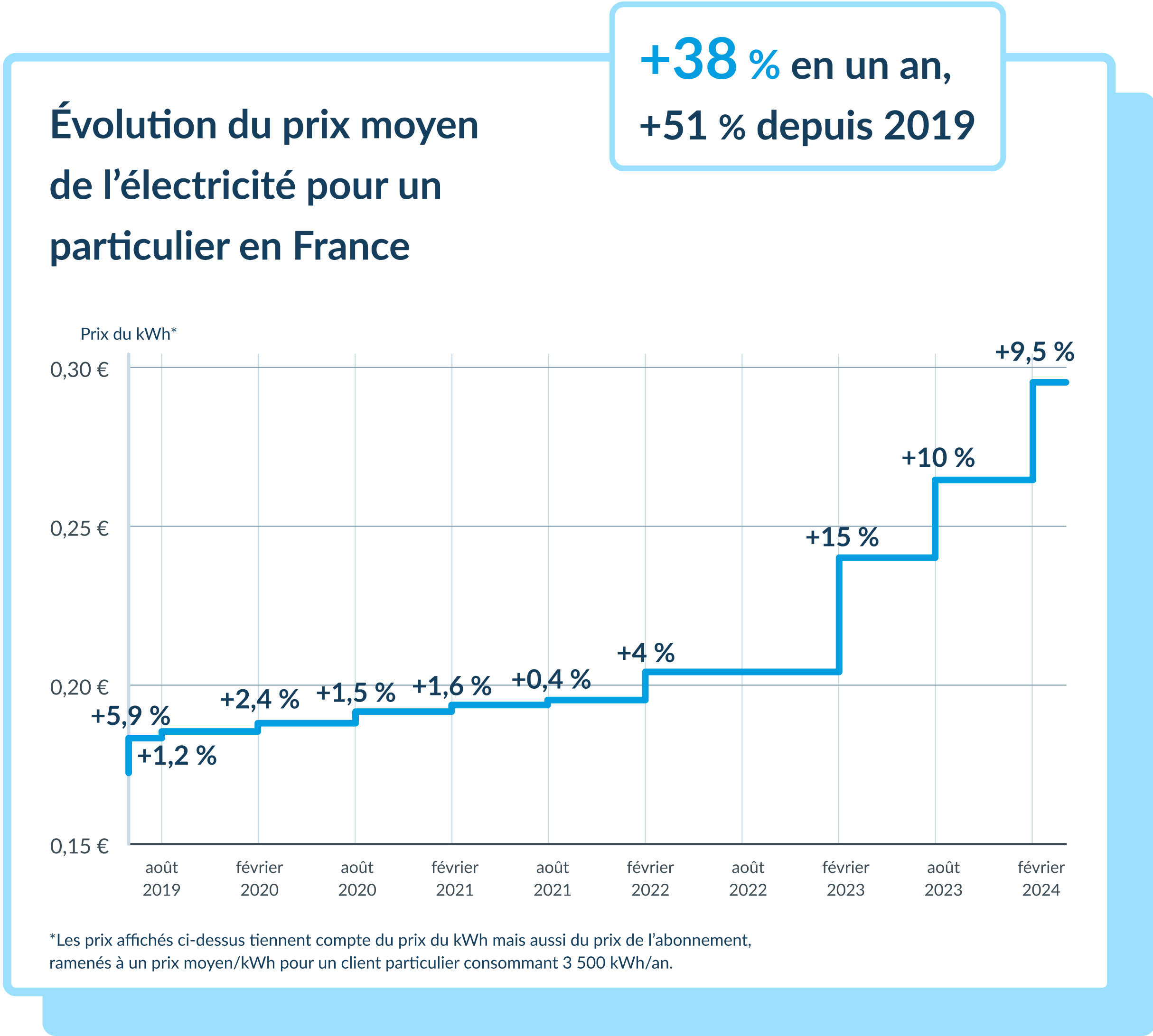 d&eacute;couvrez les erreurs courantes qui peuvent nuire &agrave; la rentabilit&eacute; de votre installation. apprenez &agrave; identifier et corriger ces erreurs pour optimiser vos investissements et am&eacute;liorer la performance de votre projet.