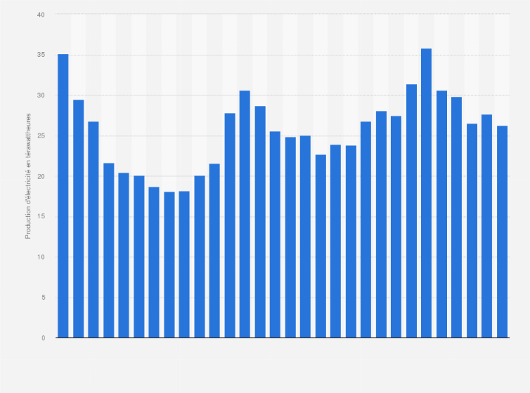 d&eacute;couvrez les initiatives et les avanc&eacute;es de la france en mati&egrave;re d'&eacute;lectricit&eacute; d&eacute;carbon&eacute;e en 2024. explorez les strat&eacute;gies innovantes et durables pour un avenir &eacute;nerg&eacute;tique responsable, visant &agrave; r&eacute;duire l'empreinte carbone et &agrave; promouvoir les &eacute;nergies renouvelables.