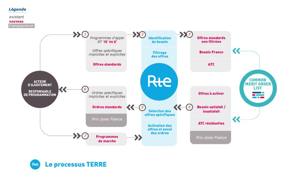 découvrez notre guide complet sur l'énergie en france, une ressource essentielle pour comprendre le réseau de transport d'électricité, les enjeux énergétiques et les initiatives durables. informez-vous sur les dernières innovations et politiques pour un avenir énergétique plus responsable.