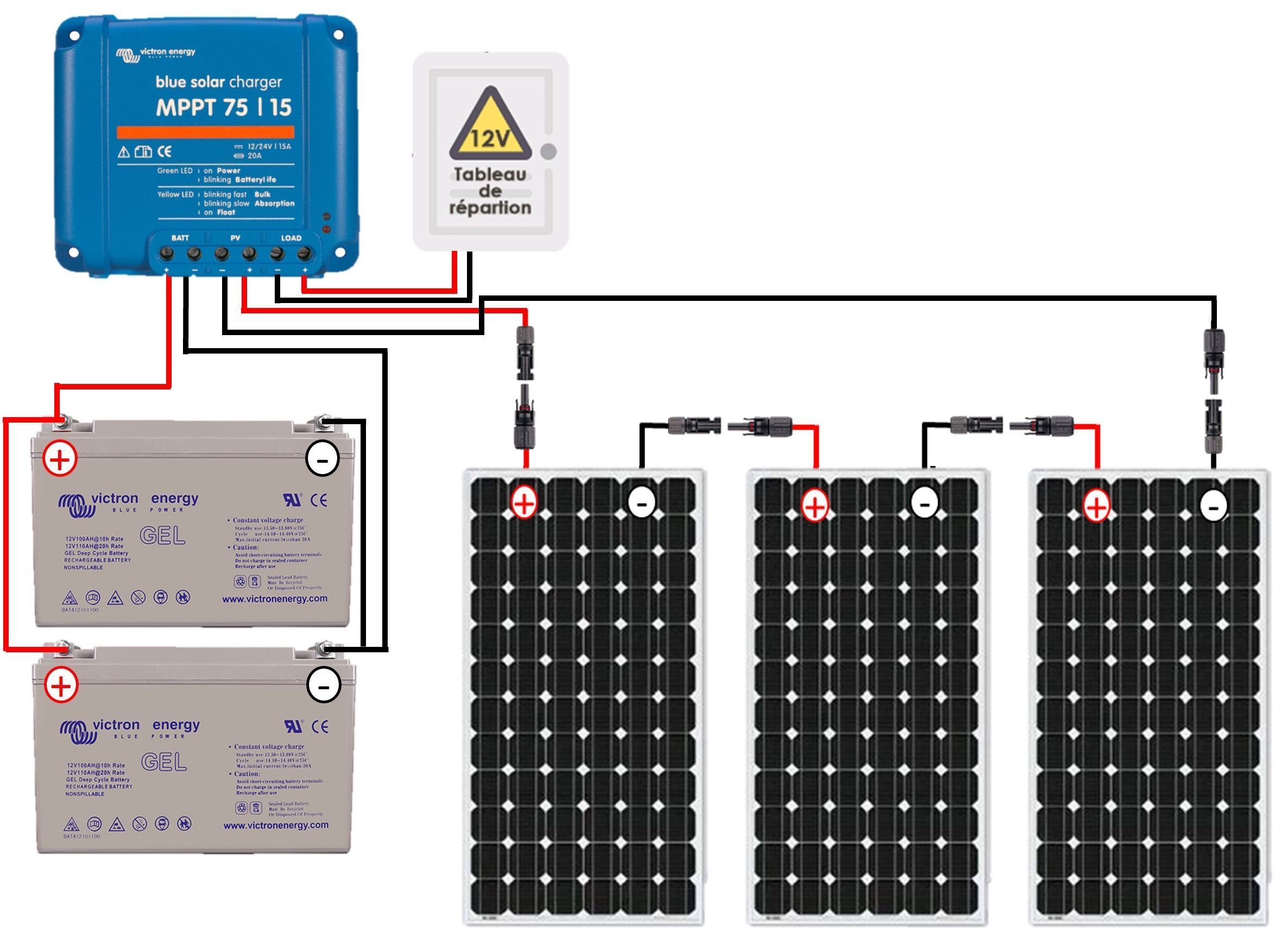 d&eacute;couvrez notre guide complet sur l'installation de panneaux solaires. apprenez les &eacute;tapes n&eacute;cessaires, les &eacute;quipements requis et les conseils pratiques pour optimiser votre transition vers une &eacute;nergie renouvelable. devenez acteur de votre &eacute;nergie !