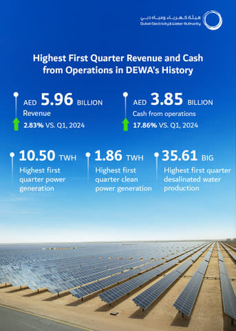 d&eacute;couvrez les derni&egrave;res tendances et analyses concernant le march&eacute; du photovolta&iuml;que en france au premier trimestre 2023. informez-vous sur la croissance de la capacit&eacute; install&eacute;e, les nouvelles r&eacute;glementations, et les innovations technologiques dans le secteur de l'&eacute;nergie solaire. restez &agrave; jour sur les performances de gw solaire france et leurs contributions &agrave; la transition &eacute;nerg&eacute;tique.
