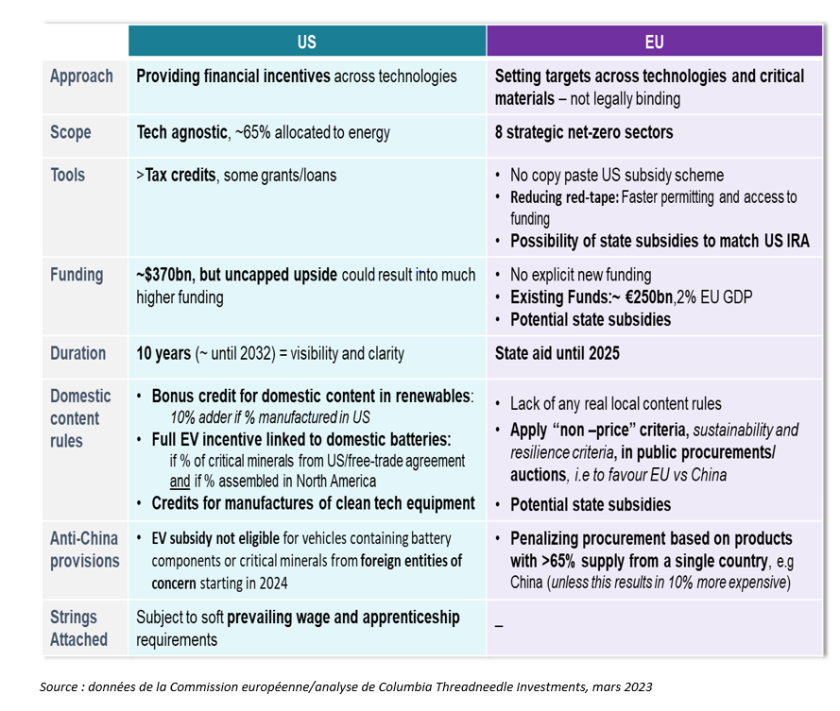 d&eacute;couvrez comment l'inflation influence le pacte vert et ses implications sur l'&eacute;conomie et l'environnement. analysez les d&eacute;fis et les opportunit&eacute;s que ces deux enjeux contemporains repr&eacute;sentent pour un d&eacute;veloppement durable.