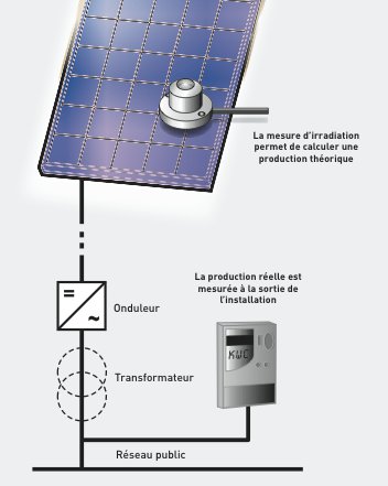 d&eacute;couvrez comment optimiser votre consommation d'&eacute;nergie gr&acirc;ce &agrave; une installation photovolta&iuml;que. profitez d'&eacute;nergies renouvelables et r&eacute;alisez des &eacute;conomies sur vos factures tout en contribuant &agrave; la protection de l'environnement. obtenez des conseils d'experts et les derni&egrave;res informations sur les solutions solaires adapt&eacute;es &agrave; vos besoins.
