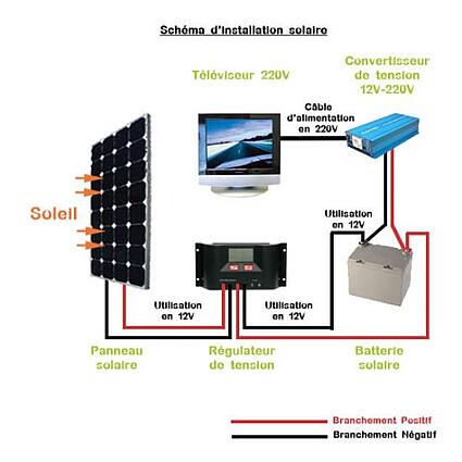 d&eacute;couvrez comment installer un kit solaire facilement et efficacement. suivez notre guide &eacute;tape par &eacute;tape pour profiter d'une &eacute;nergie renouvelable et r&eacute;duire vos factures d'&eacute;lectricit&eacute; tout en pr&eacute;servant l'environnement.