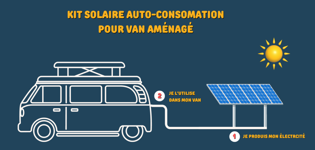 d&eacute;couvrez comment installer facilement un kit solaire et profitez d'une source d'&eacute;nergie renouvelable &agrave; domicile. suivez nos conseils pratiques et transformez votre consommation &eacute;nerg&eacute;tique tout en r&eacute;duisant votre empreinte carbone.