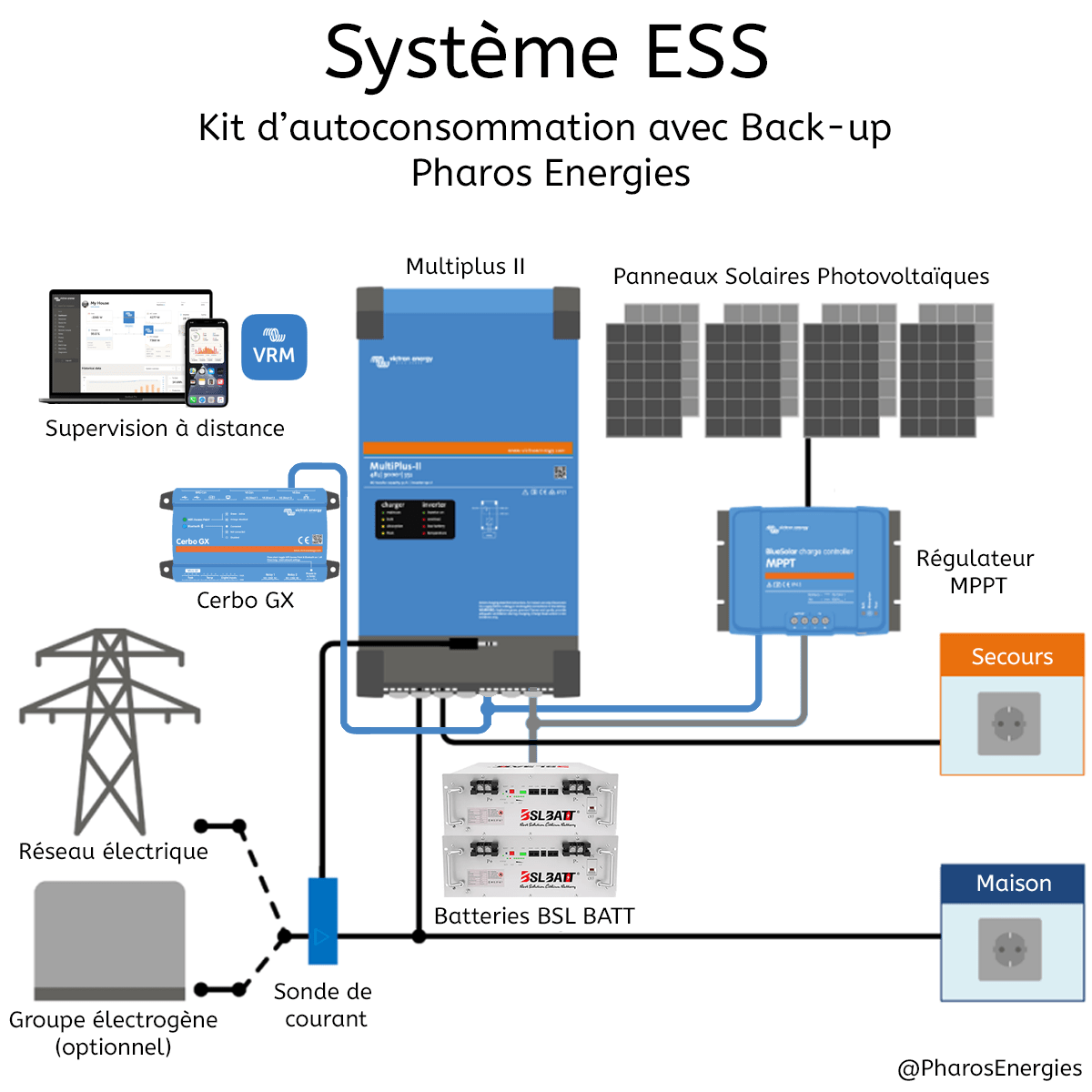 d&eacute;couvrez les kits d'autoconsommation 2025, des solutions innovantes pour maximiser votre ind&eacute;pendance &eacute;nerg&eacute;tique. profitez de l'&eacute;nergie solaire &agrave; domicile tout en r&eacute;duisant vos factures d'&eacute;lectricit&eacute;. optez pour une transition &eacute;nerg&eacute;tique durable d&egrave;s aujourd'hui!