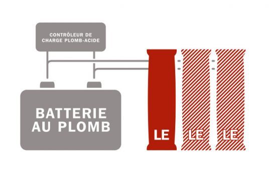 découvrez les différences essentielles entre le lithium et le plomb, deux métaux aux applications variées. analysez leurs propriétés, avantages et inconvénients pour mieux comprendre leur impact sur l'environnement et leur utilisation dans les technologies modernes.