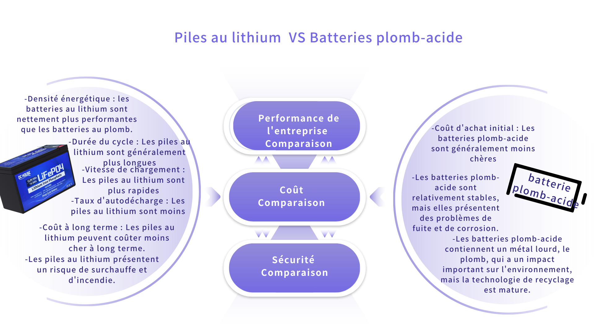 découvrez les différences essentielles entre le lithium et le plomb dans notre analyse comparative. explorez leurs propriétés, applications, avantages et inconvénients pour mieux comprendre ces deux matériaux largement utilisés dans divers secteurs.