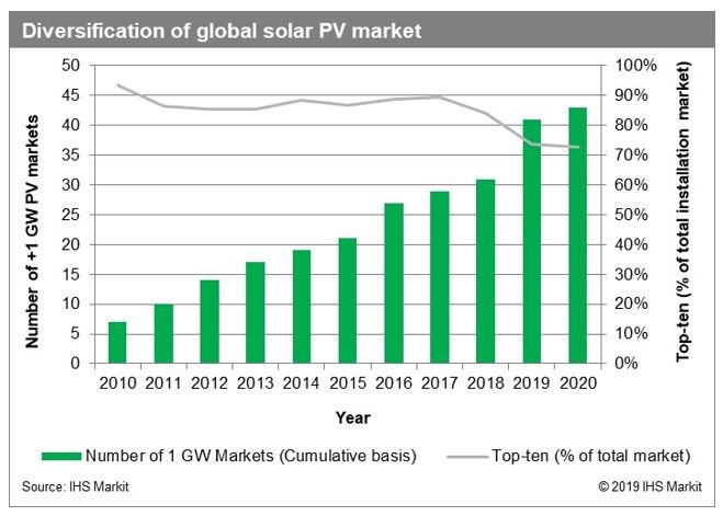 découvrez le marché ppa en france pour les projets photovoltaïques de 2 gw. analyse des tendances, opportunités d'investissement et impacts environnementaux pour une transition énergétique réussie.
