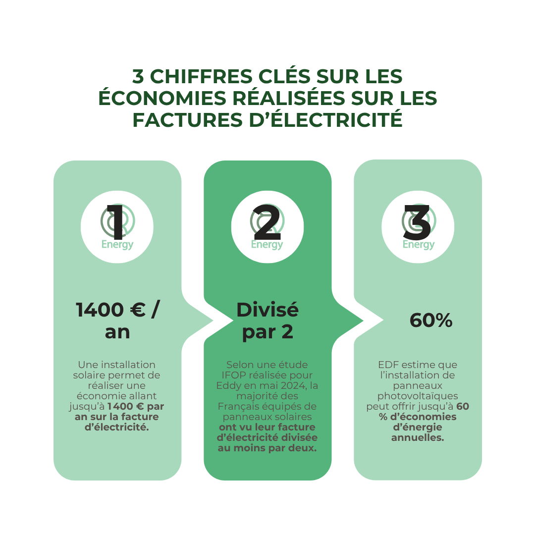 d&eacute;couvrez comment maximiser la rentabilit&eacute; de votre installation photovolta&iuml;que gr&acirc;ce &agrave; des astuces pratiques, des conseils d'experts et des strat&eacute;gies d'optimisation pour rendre votre projet d'&eacute;nergie solaire encore plus rentable. profitez des meilleures technologies et des aides disponibles pour booster votre retour sur investissement.
