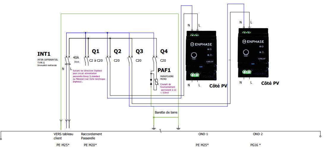 d&eacute;couvrez le fonctionnement des micro-onduleurs, des dispositifs innovants qui optimisent la production d'&eacute;nergie solaire en transformant le courant continu en courant alternatif, tout en am&eacute;liorant l'efficacit&eacute; et la flexibilit&eacute; de votre syst&egrave;me photovolta&iuml;que.