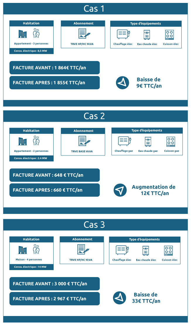 d&eacute;couvrez comment optimiser votre facture d'&eacute;lectricit&eacute; en 2025 avec des conseils pratiques et des astuces efficaces pour r&eacute;duire vos co&ucirc;ts &eacute;nerg&eacute;tiques tout en pr&eacute;servant l'environnement. profitez des derni&egrave;res technologies et des solutions durables pour ma&icirc;triser votre consommation d'&eacute;nergie.