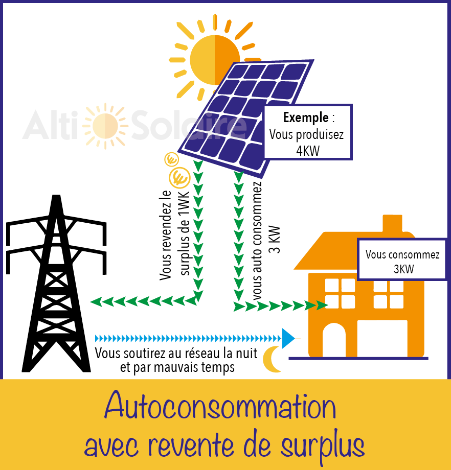 obtenez votre permis pour installer des panneaux solaires en autoconsommation. découvrez les démarches administratives, les avantages écologiques et économiques de l'autoconsommation d'énergie renouvelable, ainsi que les conseils indispensables pour réussir votre projet.