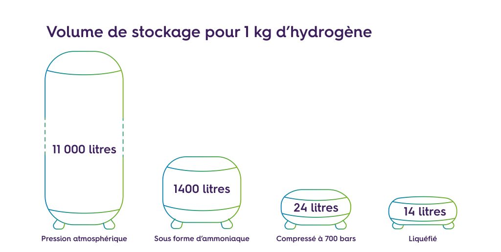 découvrez tout sur la pression hydrogène : ses applications, son importance dans l'industrie et les recherches innovantes qui l'entourent. plongez dans l'univers de l'hydrogène et ses effets sur l'environnement et l'énergie.