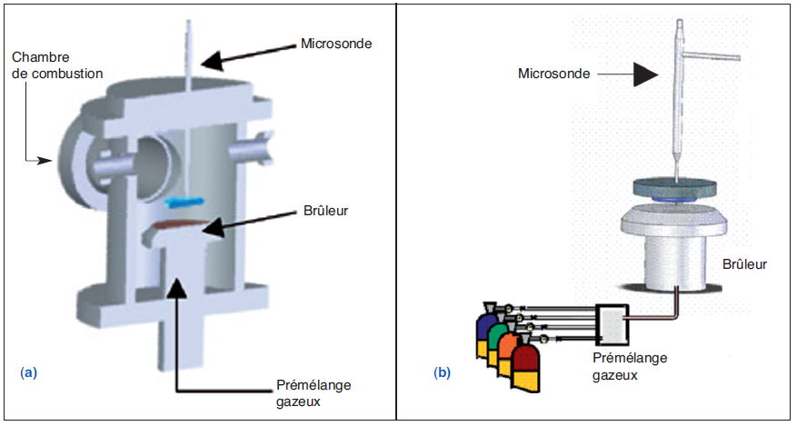d&eacute;couvrez l'importance de la pression de l'hydrog&egrave;ne dans diverses applications industrielles et scientifiques. apprenez comment cette variable cl&eacute; influence les proc&eacute;d&eacute;s et les technologies li&eacute;es aux &eacute;nergies renouvelables et &agrave; l'hydrog&egrave;ne en tant que carburant propre.