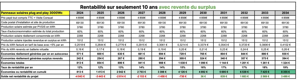découvrez comment maximiser la rentabilité de votre projet solaire grâce à des stratégies efficaces, des études de faisabilité et des conseils d'experts. investissez dans l'énergie renouvelable et assurez un rendement optimal pour votre avenir.