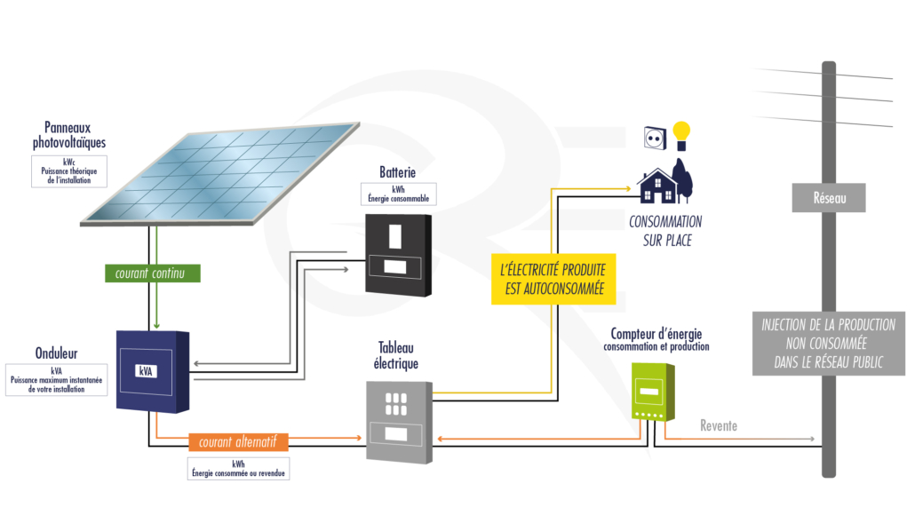 d&eacute;couvrez comment &eacute;valuer la rentabilit&eacute; de votre projet solaire avec des conseils pratiques, des analyses de co&ucirc;ts et des &eacute;tudes de cas. maximisez vos investissements dans l'&eacute;nergie renouvelable et contribuez &agrave; un avenir durable.