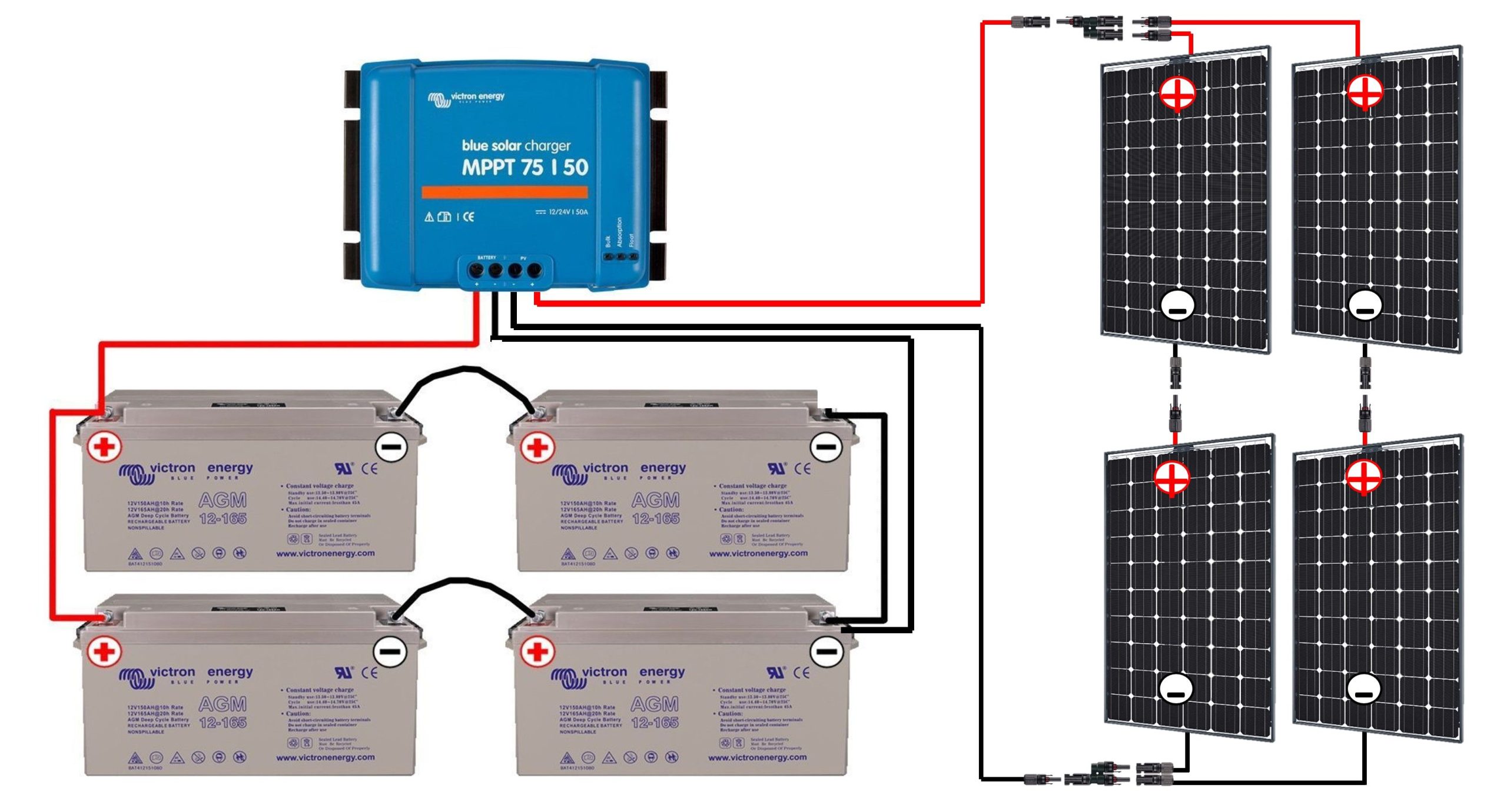 découvrez les avantages des systèmes solaires à batterie pour une autonomie énergétique optimale. apprenez comment cette technologie innovante peut stocker l'énergie solaire, réduire vos factures d'électricité et contribuer à un mode de vie plus durable.
