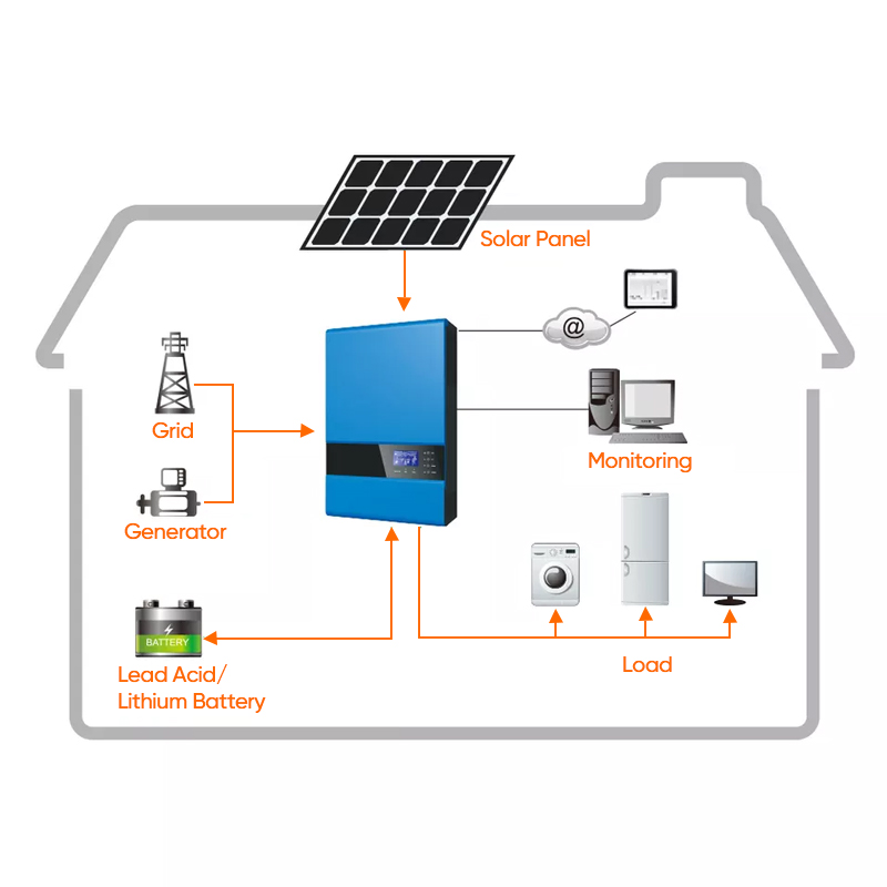 découvrez notre système solaire batterie, une solution écologique et économique pour stocker l'énergie renouvelable et alimenter vos appareils en toute autonomie. profitez de l'énergie solaire tout en réduisant votre empreinte carbone.