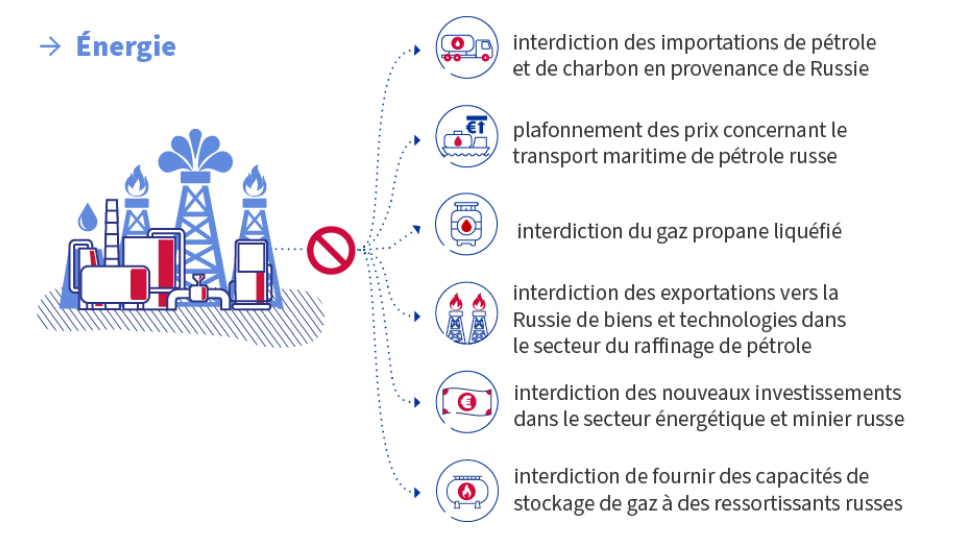 d&eacute;couvrez comment totalenergies s'engage dans la transition &eacute;nerg&eacute;tique, en innovant dans les &eacute;nergies renouvelables et en r&eacute;duisant son empreinte carbone pour un avenir durable.