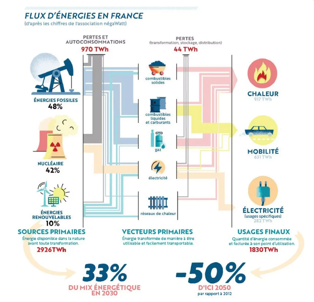 découvrez comment la france s'engage dans une transition énergétique durable, visant à réduire son empreinte carbone, à promouvoir les énergies renouvelables et à transformer son économie pour un avenir plus vert.