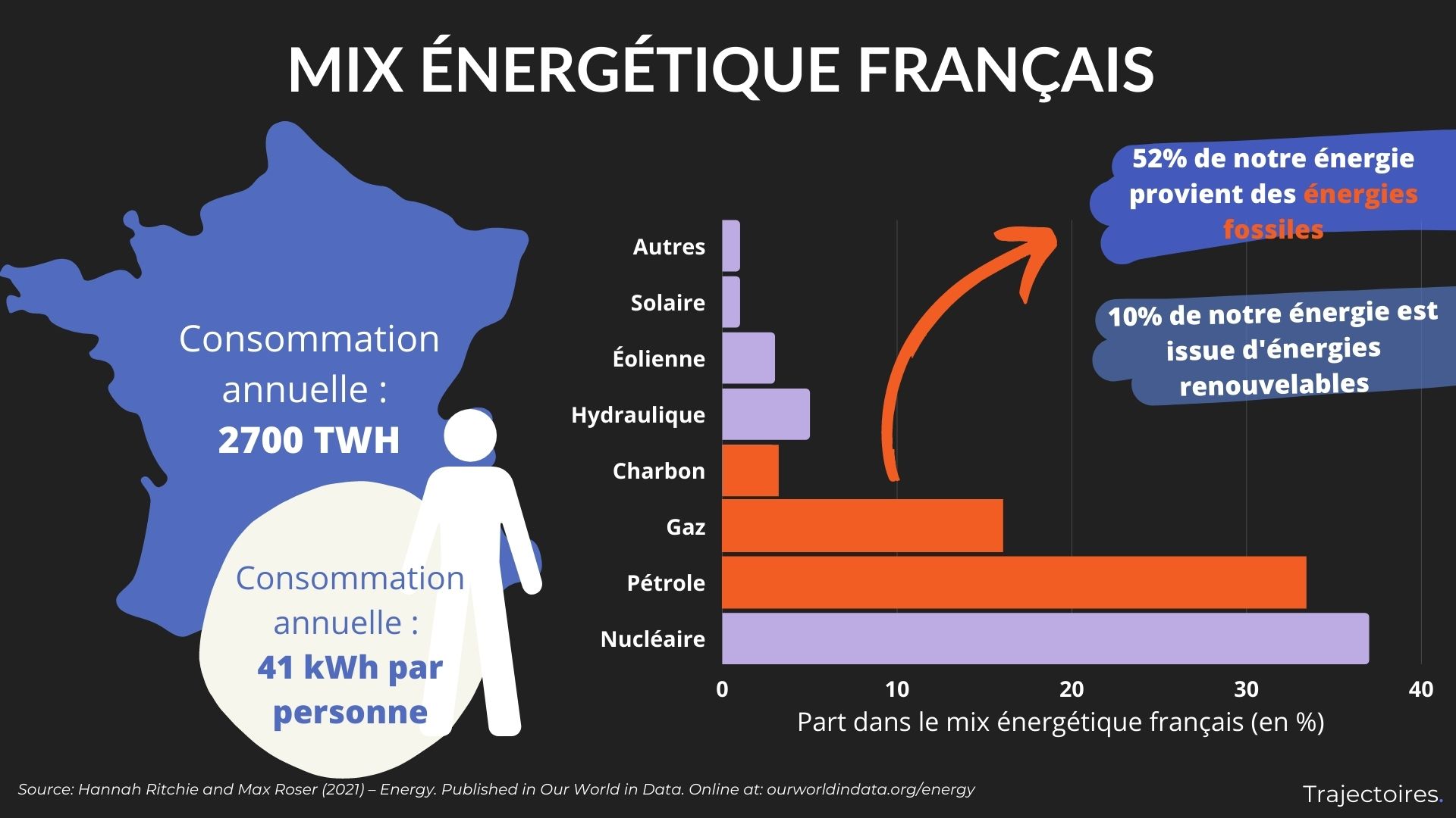 découvrez comment la france s'engage dans une transition énergétique ambitieuse, visant à réduire son empreinte carbone, promouvoir les énergies renouvelables et assurer un avenir durable pour tous. explorez les initiatives et les enjeux de cette transformation essentielle.