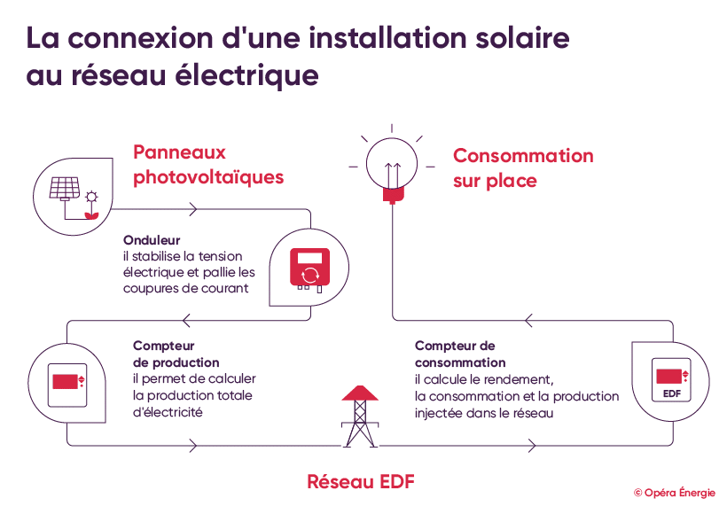 d&eacute;couvrez comment vendre votre exc&eacute;dent de production efficacement. optimisez vos ressources, r&eacute;duisez les pertes et maximisez vos b&eacute;n&eacute;fices gr&acirc;ce &agrave; nos conseils pratiques et solutions adapt&eacute;es.